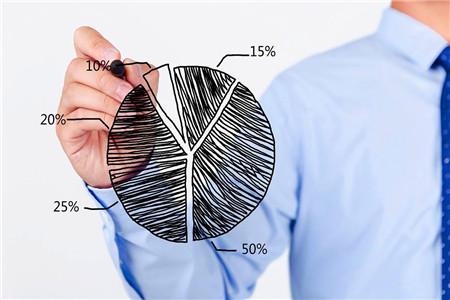  2. Kysynnän analyysi 